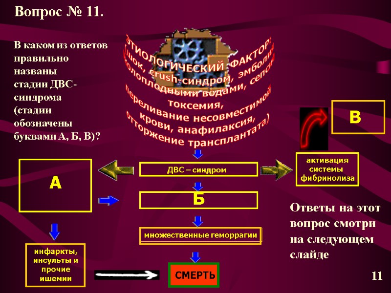 ЭТИОЛОГИЧЕСКИЙ ФАКТОР:  (шок, crush-синдром, эмболия околоплодными водами, сепсис, токсемия,  переливание несовместимой 